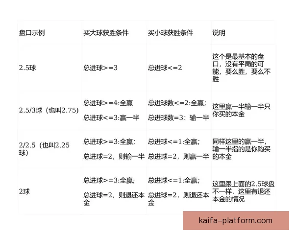 世界杯足球竞猜盘口全面解析及投注策略深度指南